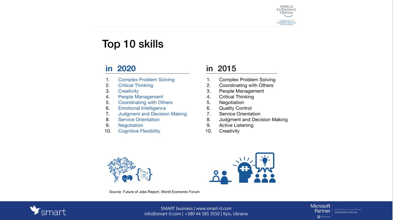 top 10 skills in 2020